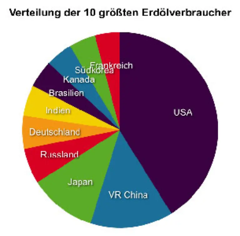 Juengste-Schaetzungen-gehen-davon-aus-dass-Oel-und-Gas-beim-jetzigen-Stand-der-Technik
