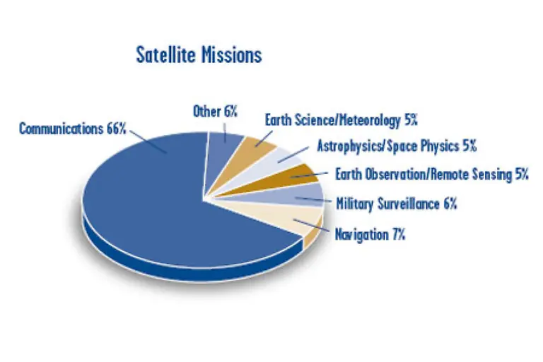 Mehr-als-800-kuenstliche-Erdtrabanten-sind-im-Weltraum-unterwegs-Und-so-viel-Muell-dass-sich-besorgte-Wissenschaftler-von-der-Union-of-Concerned-Scientists-bereits-des-Themas-angenommen-haben