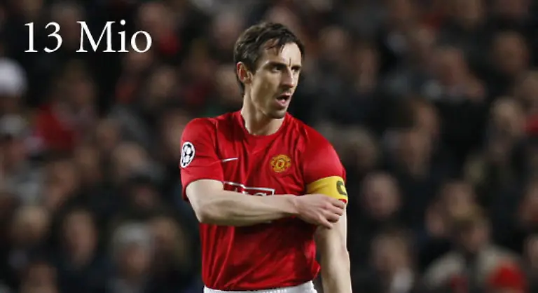 Platz-20-der-vermoegenden-britischen-oder-in-Grossbritannien-spielenden-Fussballer-geht-an-Gary-Neville-von-Manchester-United-ManU-Er-darf-sich-ueber-13-Millionen-Euro-freuen