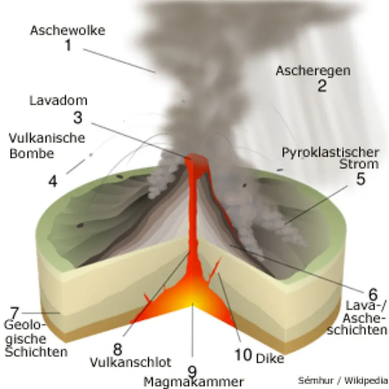 Gefaehrlich-unter-den-Vulkanen-ist-der-so-genannte-Pele-Typ-Vulkane-dieses-Temperaments-explodieren-mit-gewaltigen-Glutwolken-aus-Gas-und-Asche-die-als-Lawine-mit-einer-Geschwindigkeit-von-mehr-als-100-km-h-ins-Tal-stroemen
