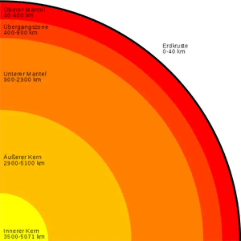 Der-Kern-wird-vom-Erdmantel-umhuellt-einem-Gemisch-aus-Mineralien-und-Gestein-Auch-der-Erdmantel-besteht-aus-zwei-Schichten-dem-unteren-Erdmantel-der-fest-und-etwa-3000-Grad-Celsius-heiss-ist