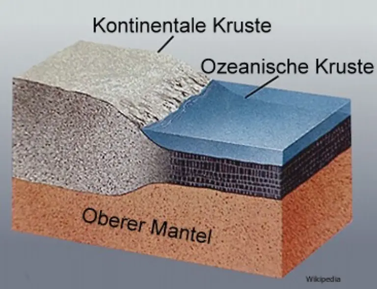 und-dem-oberen-Erdmantel-etwa-300-Kilometer-dick-Er-ist-zaehfluessig-und-rund-1500-Grad-Celsius-heiss-Den-Erdmantel-schliesslich-umgibt-die-Erdkruste