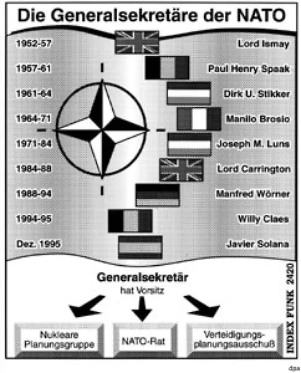 Den-NATO-Generalsekretaer-der-den-Vorsitz-in-den-zivilen-Gremien-fuehrt-stellen-traditionell-die-Europaeer