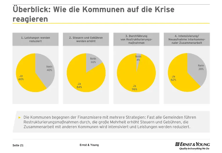 EY-Kommunenstudie-2010-21-Kopie