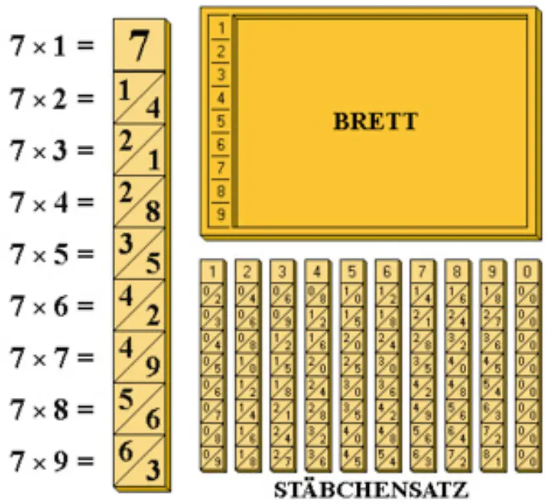 300px-Napier-Brett-und-Staebe-Kopie