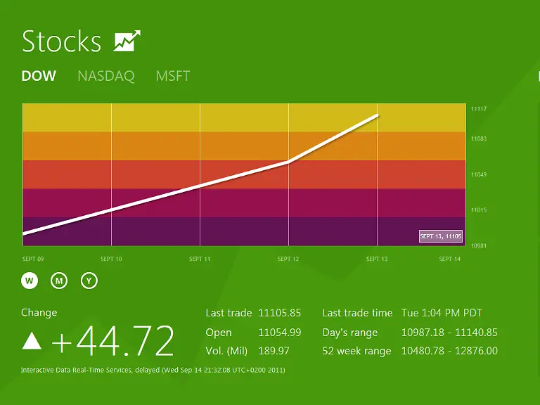Stocks