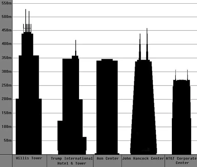 Trump-Chicago-Wikipedia