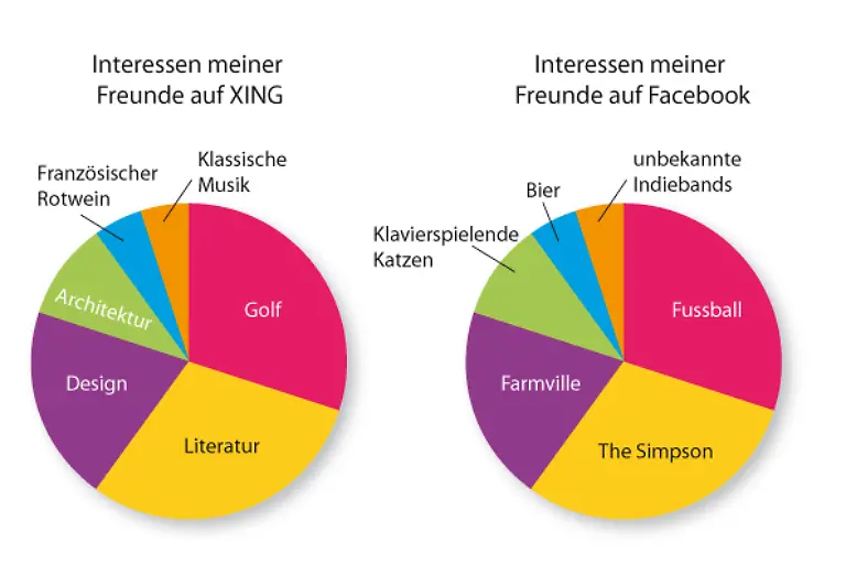 InteressenXing-Facebook