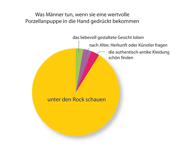 Porzellanpuppe-800px-neu