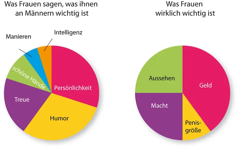 Frauen-Maenner-wichtig