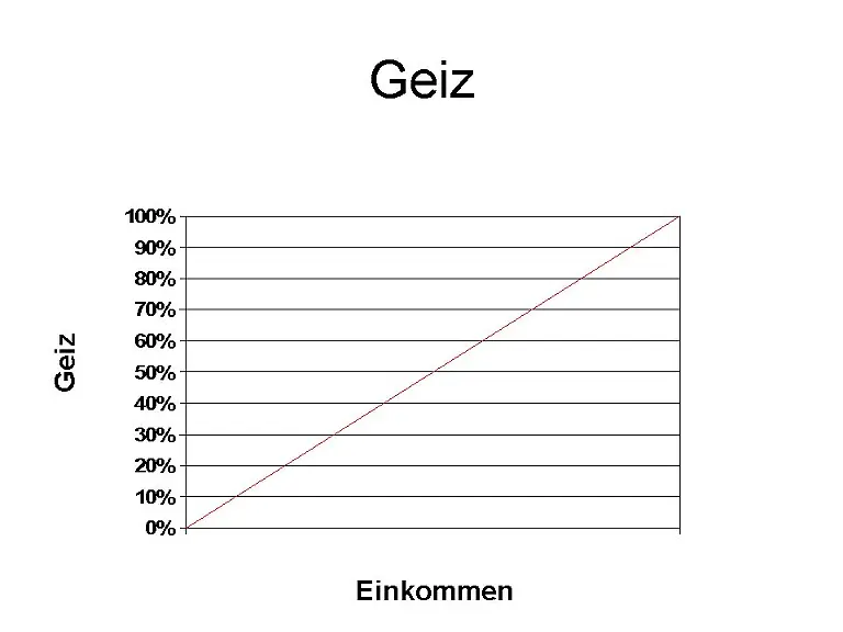 Geiz