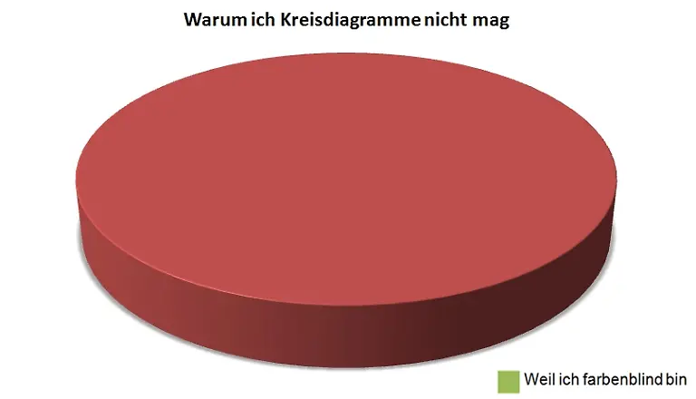 Warum-ich-Kreisdiagramme-nicht-mag