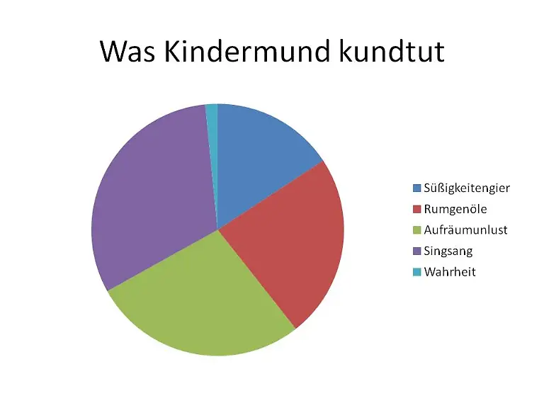 Was-Kindermund-kundtut1