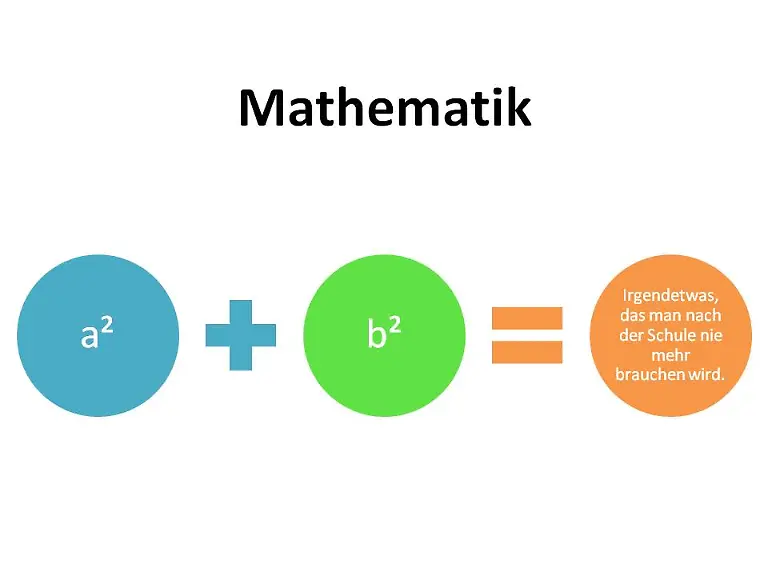 Mathematik