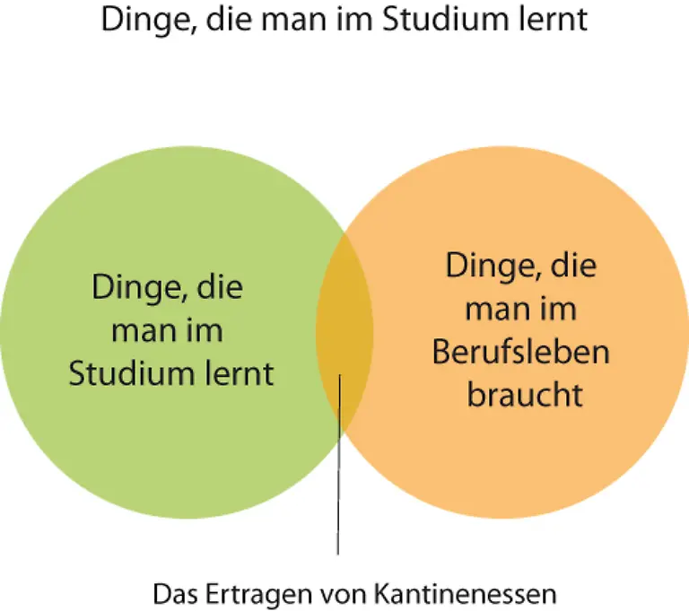 studium-lernen