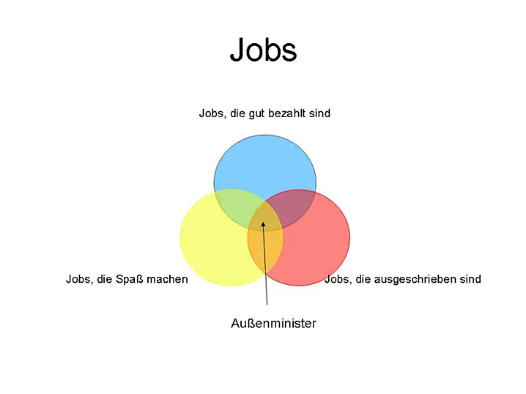 Jobs