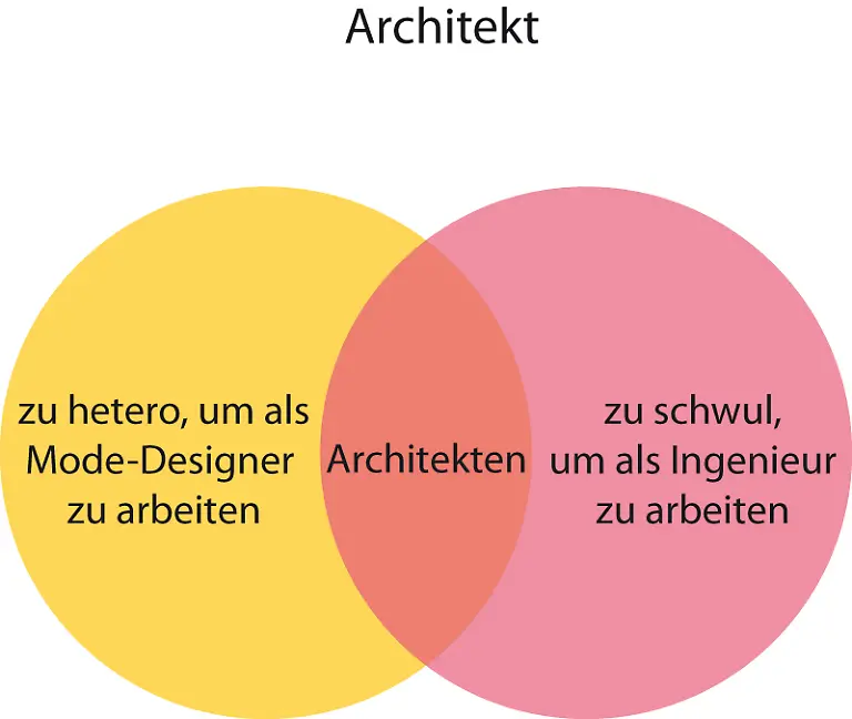 Architekten