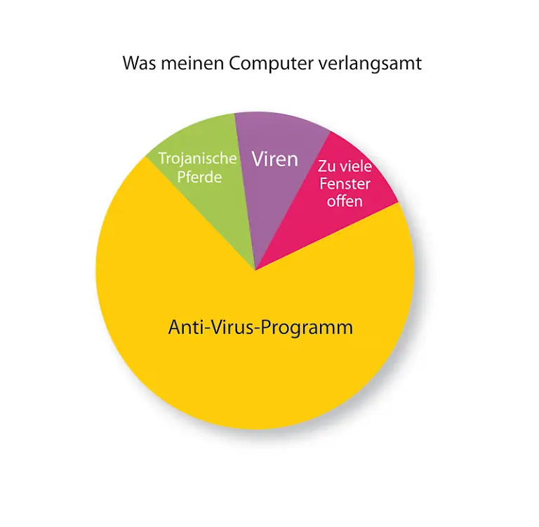 Computer-langsam-800px-neu