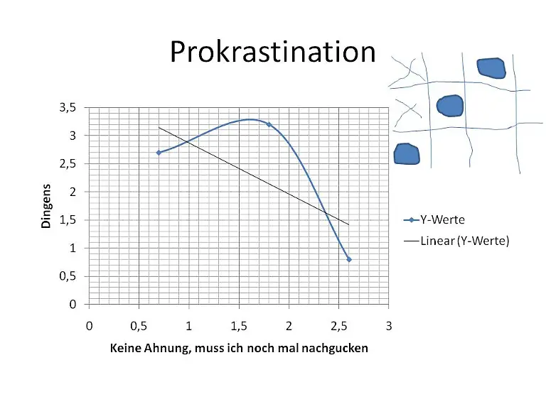 Prokrastination