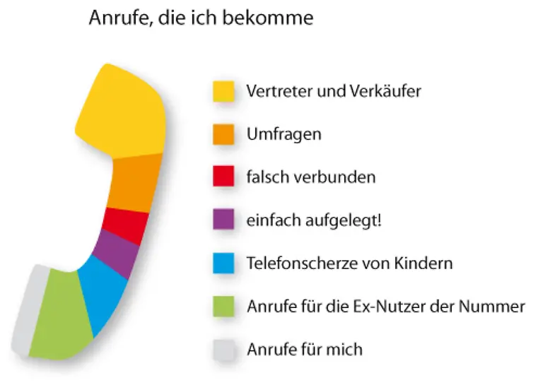 anrufe-die-ich-bekomme