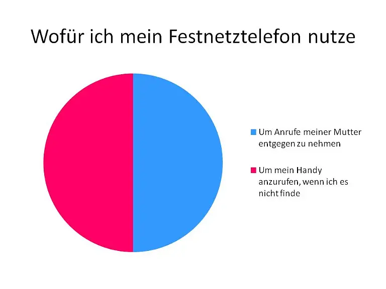 Wofuer-ich-mein-Festnetztelefon-nutze