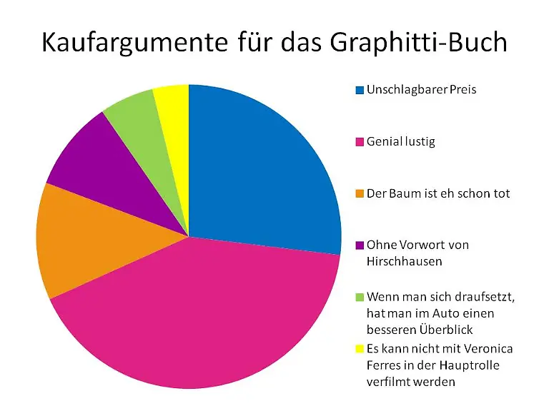 Kaufargumente-fuer-das-Graphitti-Buch
