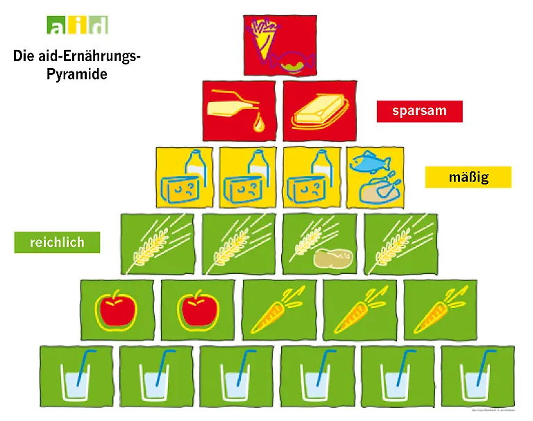 4-Pyramide-aid