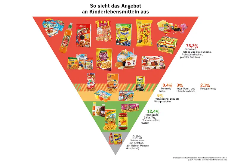 7-Angebot-Kinderlebensmittel