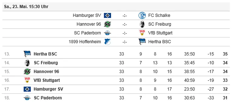 tabelle-ausgangssituation3