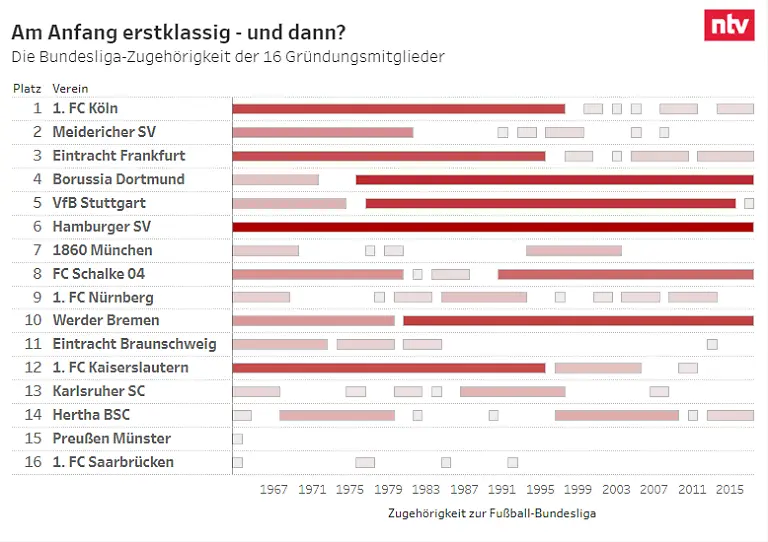 gruendungsmitglieder-buli