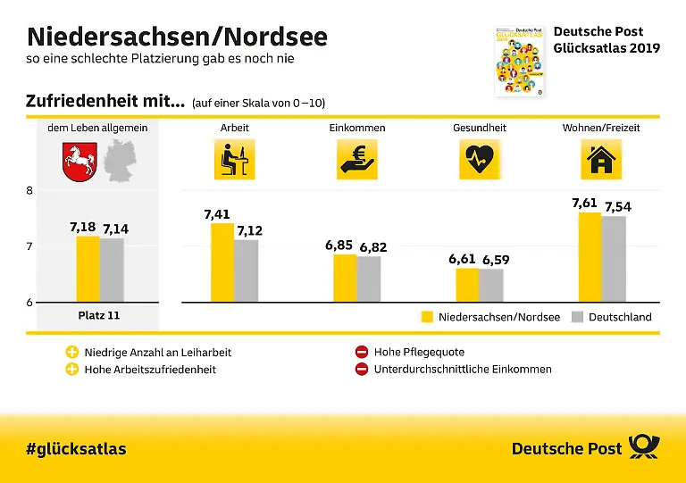 IG-2019-11-Niedersachsen-Nordsee-1200pixaa