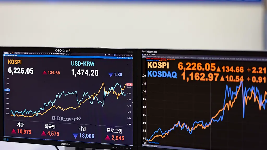 Members-of-the-media-film-and-photograph-a-large-electronic-scoreboard-displaying-the-closing-figures-for-the-Korea-Composite-Stock-Price-Index-KOSPI-and-the-tech-heavy-KOSDAQ-at-the-Korea-Exchange-KRX-in-the-Yeouido-district-of-Seoul-South-Korea-on-April-16-2026-South-Korea-s-benchmark-KOSPI-rises-134-66-points-or-2-21-percent-to-finish-at-a-historic-6-226-05-while-the-KOSDAQ-index-gains-10-54-points-or-0-91-percent-to-close-at-1-162-97