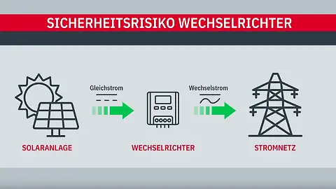 Wechselrichter