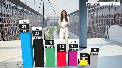 Trend2804