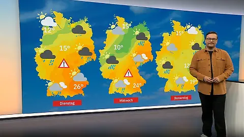 Wetter