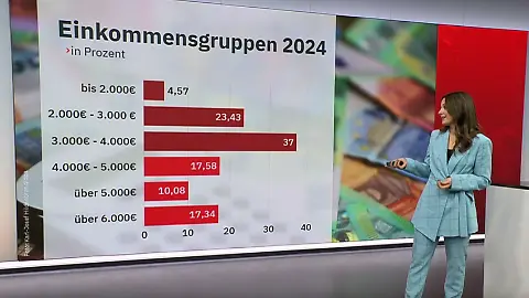 Wallsteuerreform