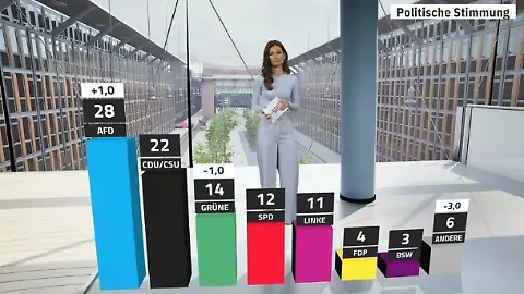 Trend1905