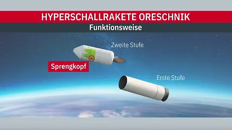 Oreschnik
