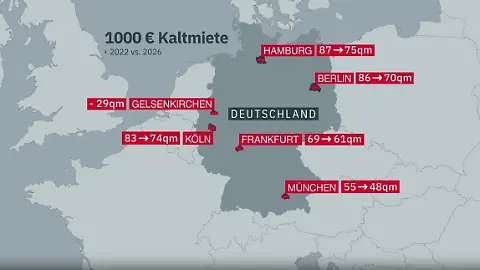 Kaltmiete
