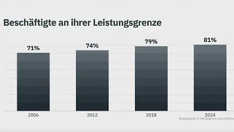Belastungarbeit