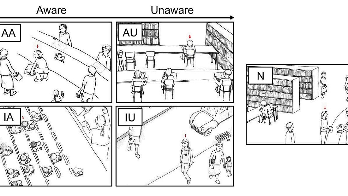 Mit diesen Situationen wurden die Probanden beispielsweise konfrontiert: Hosennaht platzt beim Bücken (AA), Unterhose ist zu sehen (AU), lautes Telefonieren im Kino (IA), angeberischer Kettenanhänger (IU) und neutrale Situation in einer Bücherei (N).