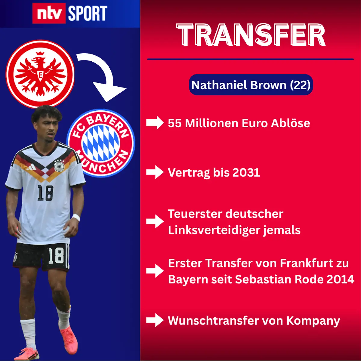 Nathaniel Brown Wechsel Bayern Neu