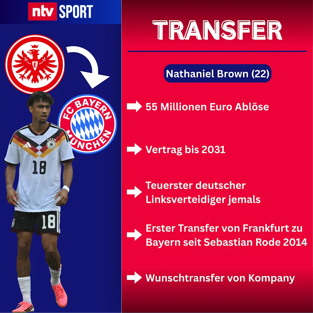 Nathaniel Brown Wechsel Bayern Neu