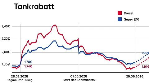 Tankrabatt