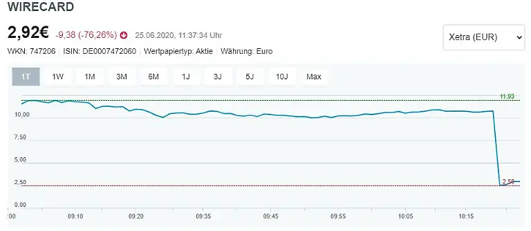 BG-Wirecard-heute