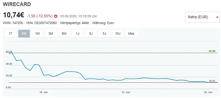 BG-Wirecard-Jun-2020