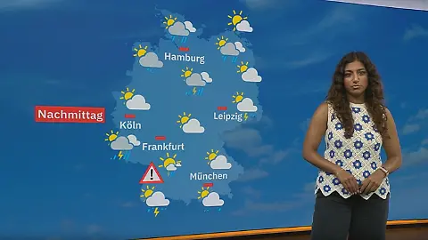 Wetter