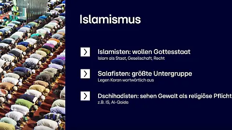 Islamismus