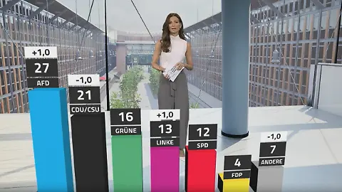 trendbarometer