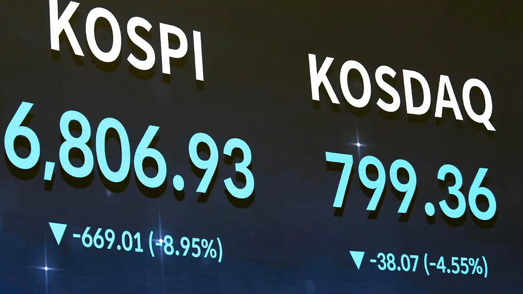 The-main-electronic-signboard-at-the-Korea-Exchange-KRX-market-hall-in-Yeouido-Seoul-South-Korea-displays-a-market-sell-off-at-the-closing-bell-on-July-13-2026-The-benchmark-Korea-Composite-Stock-Price-Index-KOSPI-closes-down-669-01-points-or-8-95-percent-at-6-806-93-while-the-tech-heavy-KOSDAQ-index-falls-38-07-points-or-4-55-percent-to-799-36